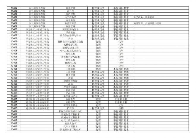 福建关于公布2024年拟在招生的普通高校本科专业选考科目要求的通告