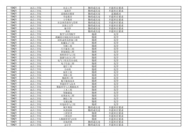 福建关于公布2024年拟在招生的普通高校本科专业选考科目要求的通告