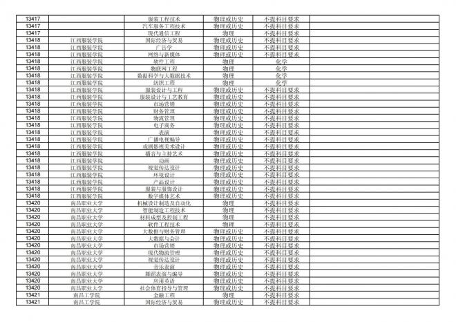 福建关于公布2024年拟在招生的普通高校本科专业选考科目要求的通告