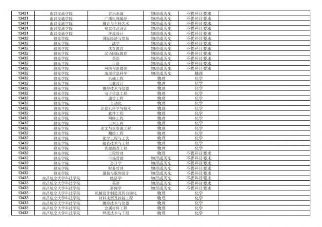 福建关于公布2024年拟在招生的普通高校本科专业选考科目要求的通告