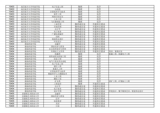 福建关于公布2024年拟在招生的普通高校本科专业选考科目要求的通告
