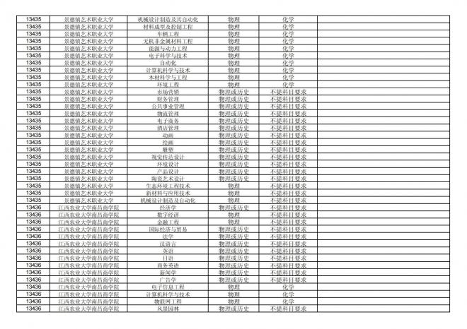 福建关于公布2024年拟在招生的普通高校本科专业选考科目要求的通告