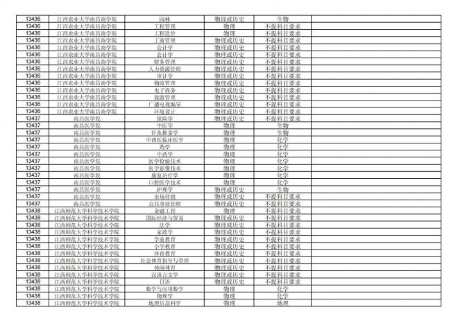 福建关于公布2024年拟在招生的普通高校本科专业选考科目要求的通告