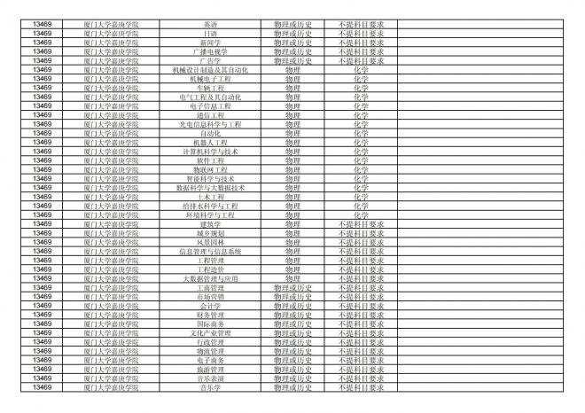 福建关于公布2024年拟在招生的普通高校本科专业选考科目要求的通告
