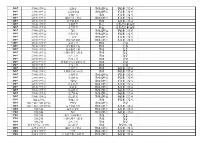 福建关于公布2024年拟在招生的普通高校本科专业选考科目要求的通告