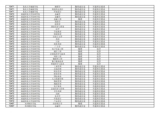 福建关于公布2024年拟在招生的普通高校本科专业选考科目要求的通告