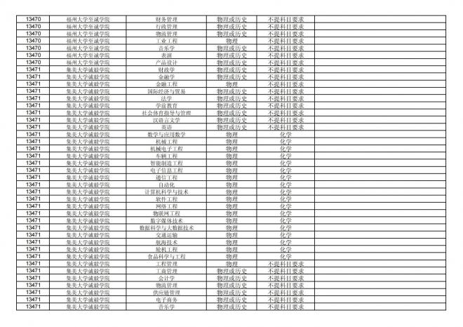福建关于公布2024年拟在招生的普通高校本科专业选考科目要求的通告