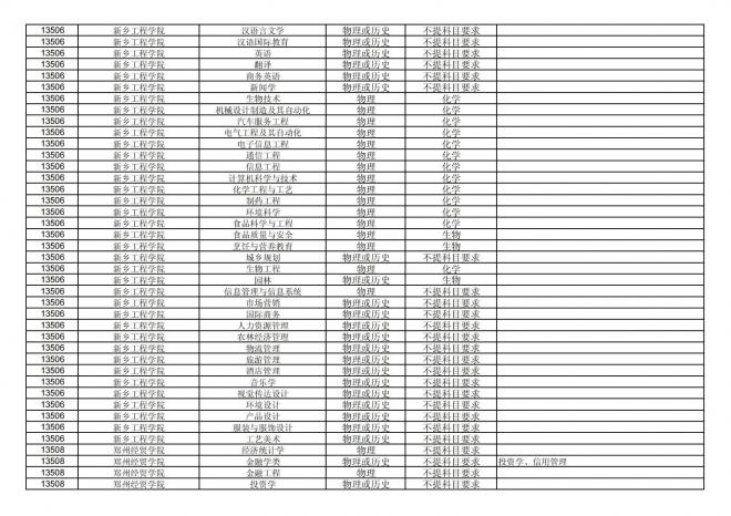 福建关于公布2024年拟在招生的普通高校本科专业选考科目要求的通告