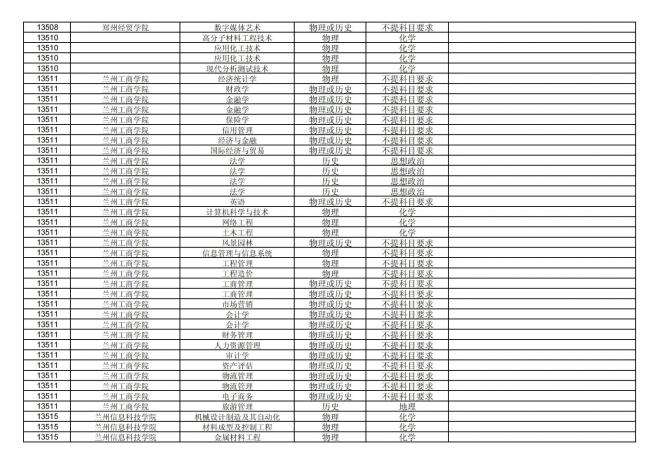 福建关于公布2024年拟在招生的普通高校本科专业选考科目要求的通告