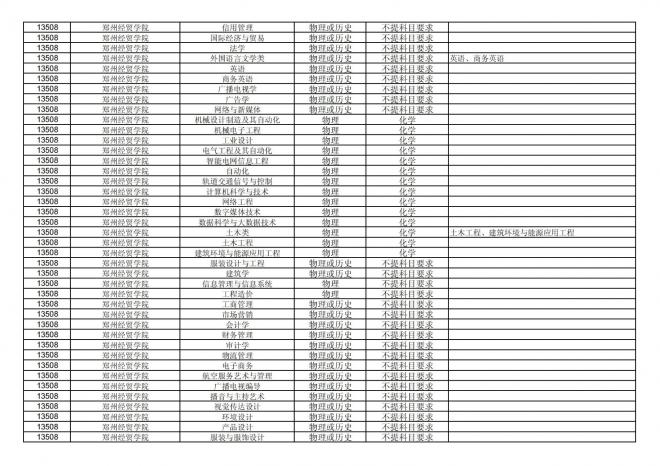 福建关于公布2024年拟在招生的普通高校本科专业选考科目要求的通告