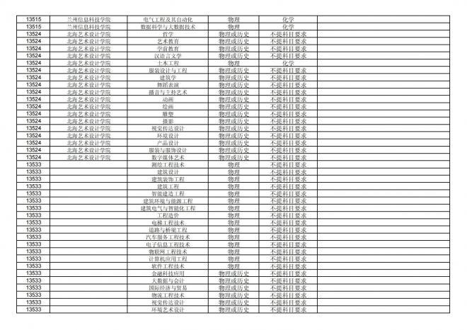 福建关于公布2024年拟在招生的普通高校本科专业选考科目要求的通告