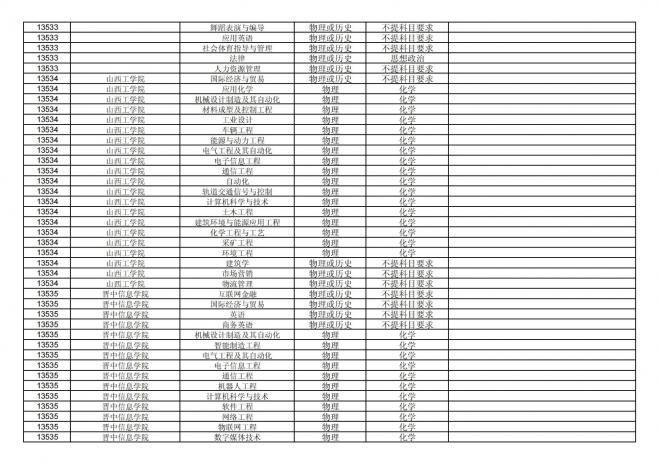 福建关于公布2024年拟在招生的普通高校本科专业选考科目要求的通告