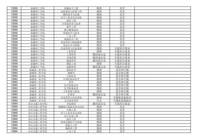 福建关于公布2024年拟在招生的普通高校本科专业选考科目要求的通告