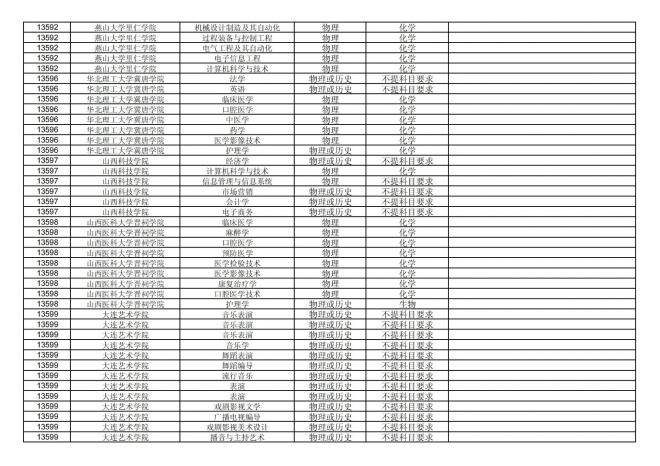 福建关于公布2024年拟在招生的普通高校本科专业选考科目要求的通告