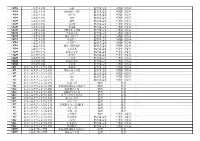 福建关于公布2024年拟在招生的普通高校本科专业选考科目要求的通告