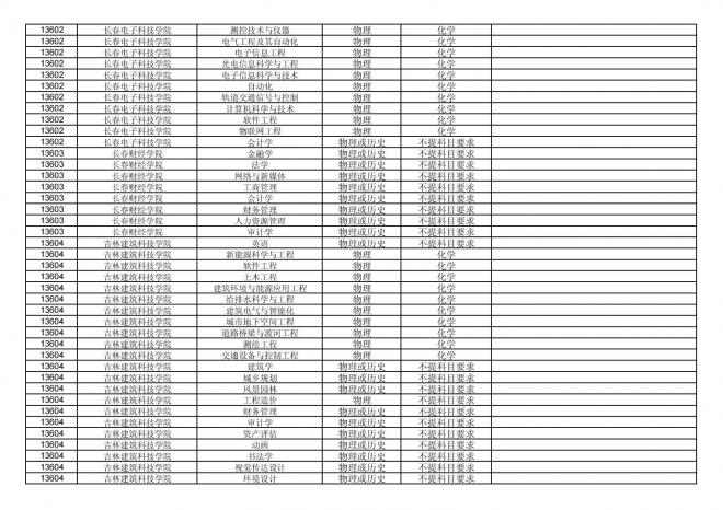 福建关于公布2024年拟在招生的普通高校本科专业选考科目要求的通告