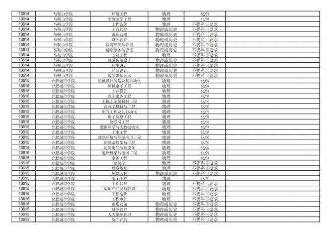福建关于公布2024年拟在招生的普通高校本科专业选考科目要求的通告