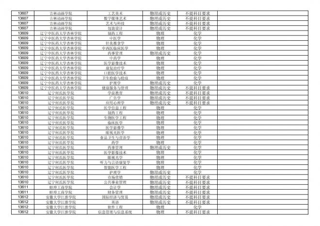 福建关于公布2024年拟在招生的普通高校本科专业选考科目要求的通告