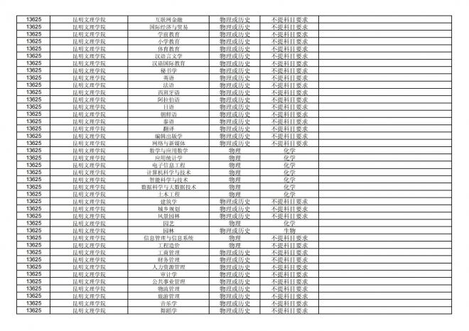 福建关于公布2024年拟在招生的普通高校本科专业选考科目要求的通告