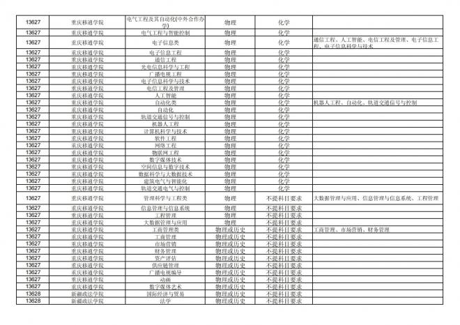 福建关于公布2024年拟在招生的普通高校本科专业选考科目要求的通告
