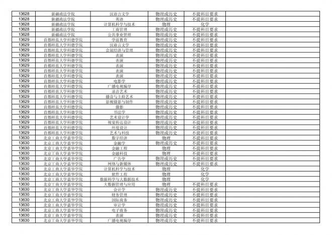 福建关于公布2024年拟在招生的普通高校本科专业选考科目要求的通告