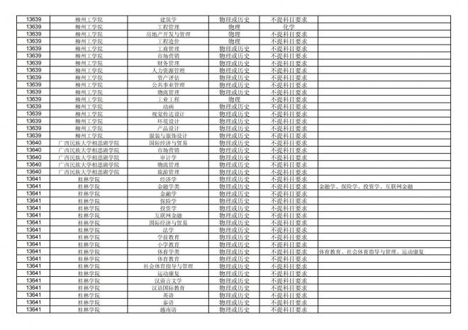 福建关于公布2024年拟在招生的普通高校本科专业选考科目要求的通告