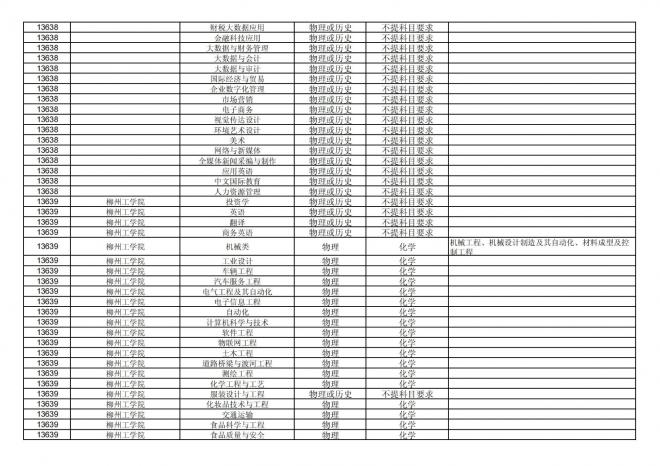 福建关于公布2024年拟在招生的普通高校本科专业选考科目要求的通告