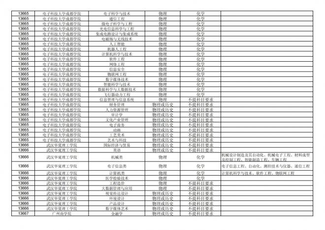 福建关于公布2024年拟在招生的普通高校本科专业选考科目要求的通告