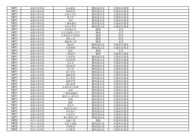 福建关于公布2024年拟在招生的普通高校本科专业选考科目要求的通告