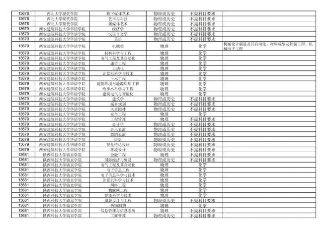 福建关于公布2024年拟在招生的普通高校本科专业选考科目要求的通告