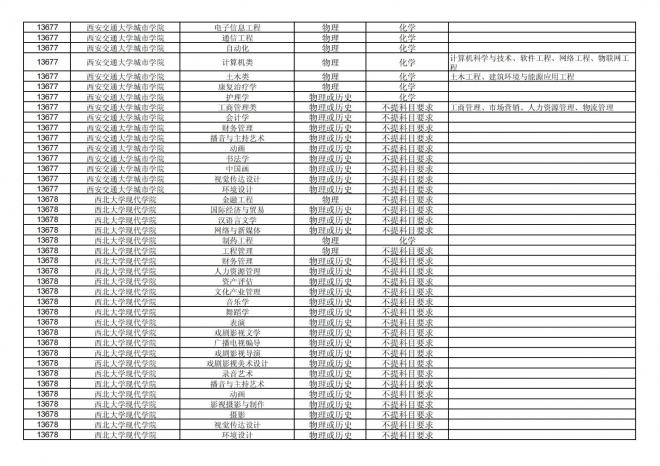 福建关于公布2024年拟在招生的普通高校本科专业选考科目要求的通告