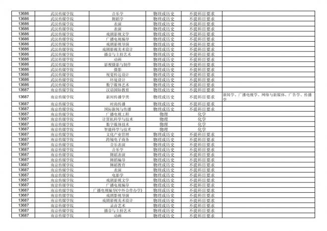 福建关于公布2024年拟在招生的普通高校本科专业选考科目要求的通告