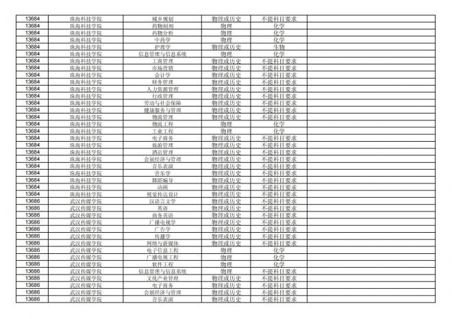 福建关于公布2024年拟在招生的普通高校本科专业选考科目要求的通告