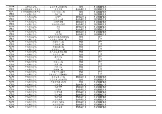 福建关于公布2024年拟在招生的普通高校本科专业选考科目要求的通告