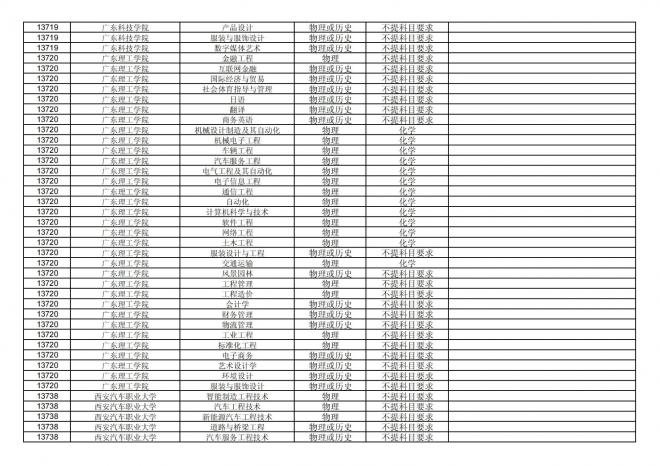 福建关于公布2024年拟在招生的普通高校本科专业选考科目要求的通告