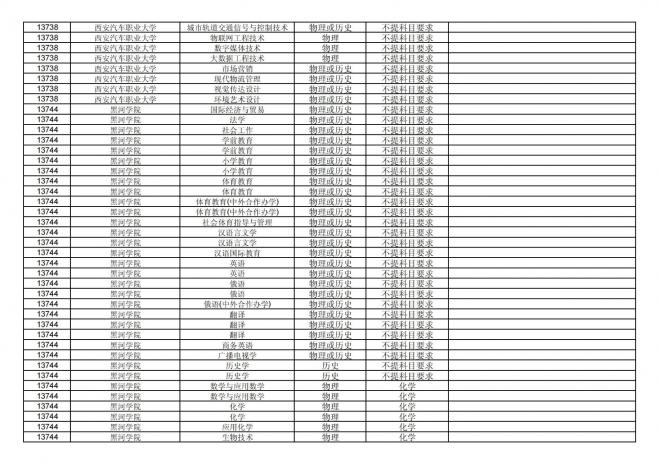 福建关于公布2024年拟在招生的普通高校本科专业选考科目要求的通告