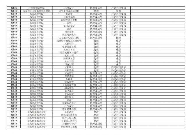 福建关于公布2024年拟在招生的普通高校本科专业选考科目要求的通告