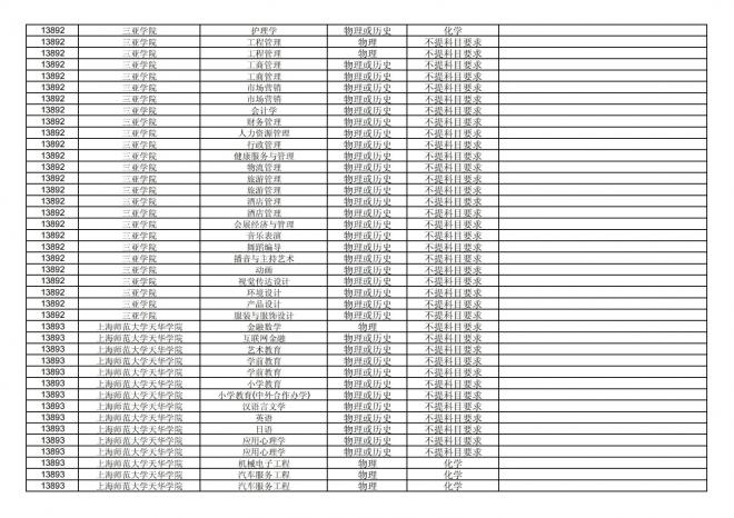 福建关于公布2024年拟在招生的普通高校本科专业选考科目要求的通告