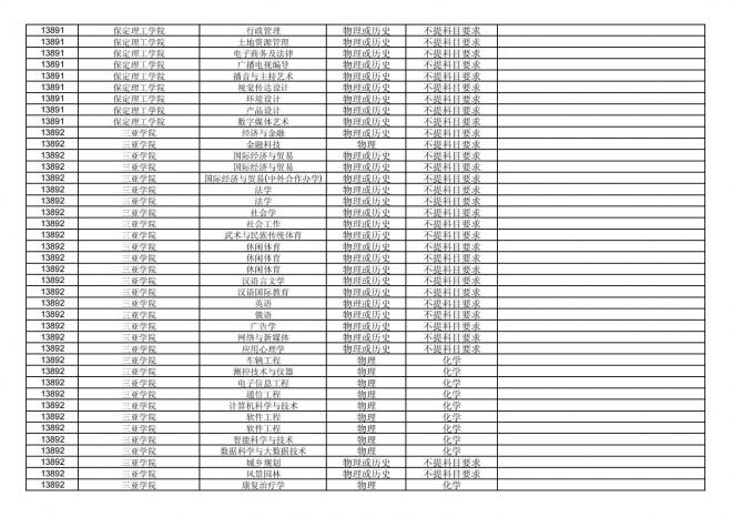 福建关于公布2024年拟在招生的普通高校本科专业选考科目要求的通告
