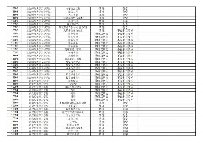 福建关于公布2024年拟在招生的普通高校本科专业选考科目要求的通告