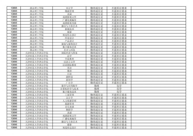 福建关于公布2024年拟在招生的普通高校本科专业选考科目要求的通告