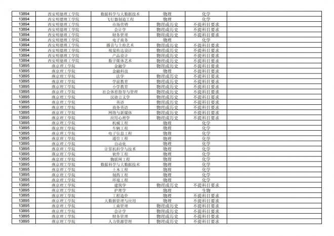 福建关于公布2024年拟在招生的普通高校本科专业选考科目要求的通告