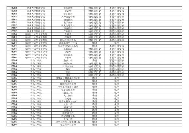 福建关于公布2024年拟在招生的普通高校本科专业选考科目要求的通告