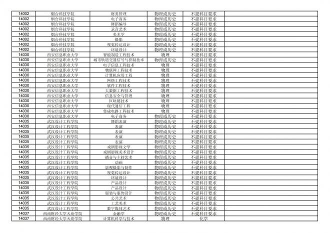 福建关于公布2024年拟在招生的普通高校本科专业选考科目要求的通告