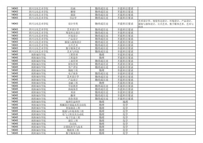 福建关于公布2024年拟在招生的普通高校本科专业选考科目要求的通告