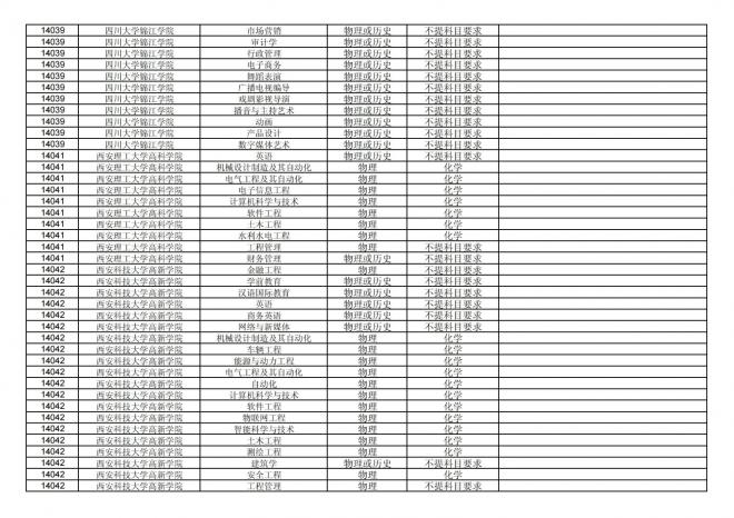 福建关于公布2024年拟在招生的普通高校本科专业选考科目要求的通告