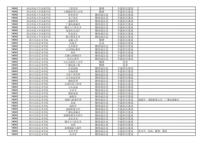 福建关于公布2024年拟在招生的普通高校本科专业选考科目要求的通告