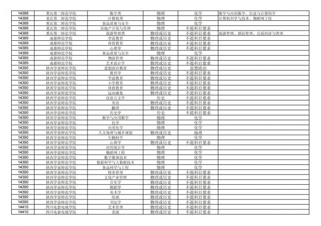 福建关于公布2024年拟在招生的普通高校本科专业选考科目要求的通告