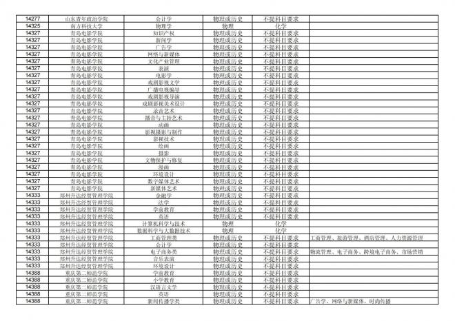 福建关于公布2024年拟在招生的普通高校本科专业选考科目要求的通告