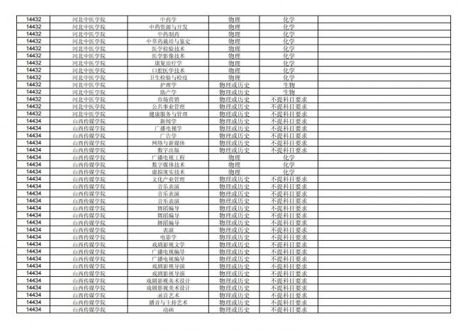 福建关于公布2024年拟在招生的普通高校本科专业选考科目要求的通告